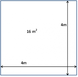 Praktisch Vermomd Competitief Difference between Square Metres and Metres Squared – Blog